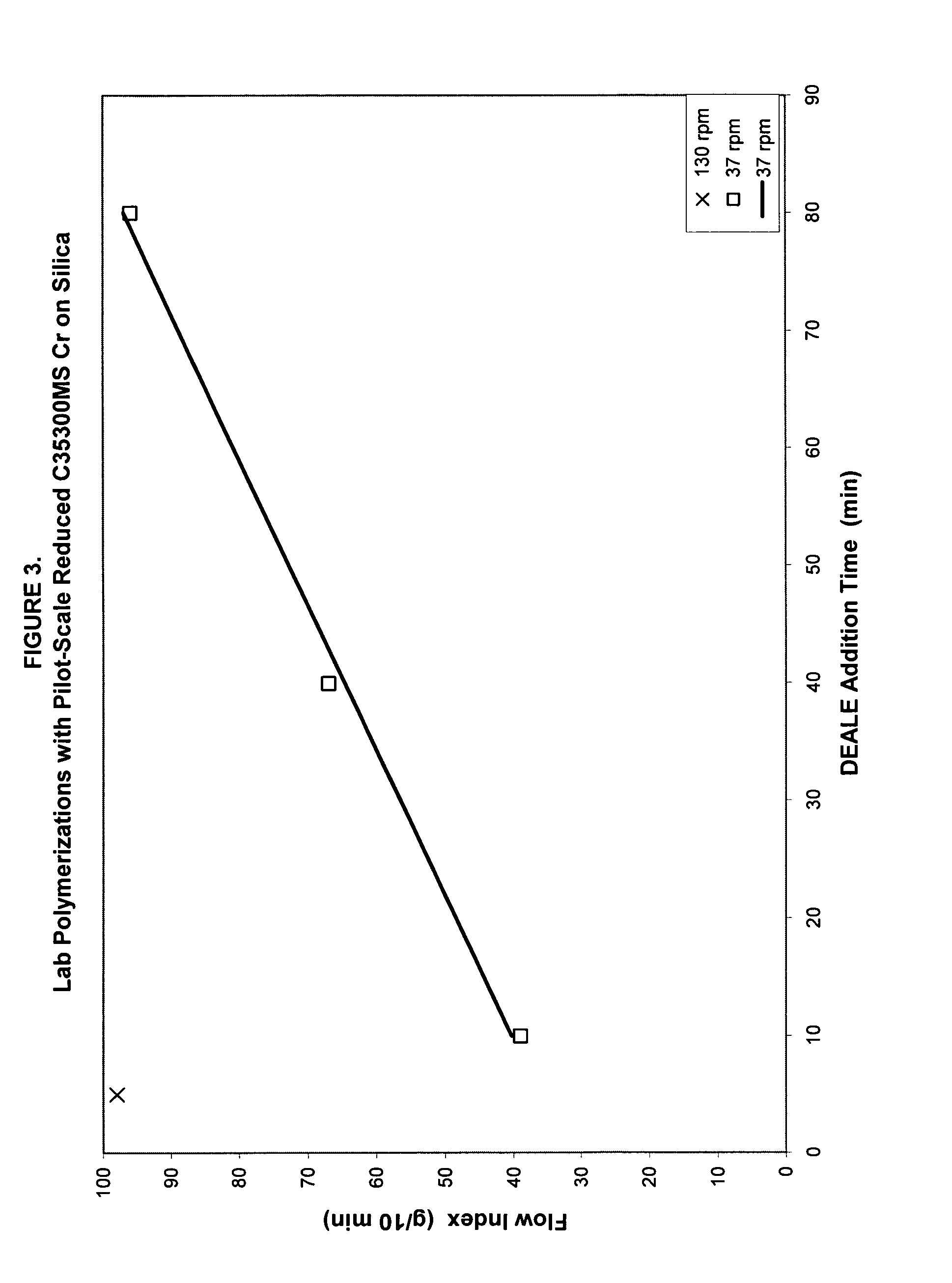 Modified Chromium-Based Catalysts and Polymerization Processes for Using the Same