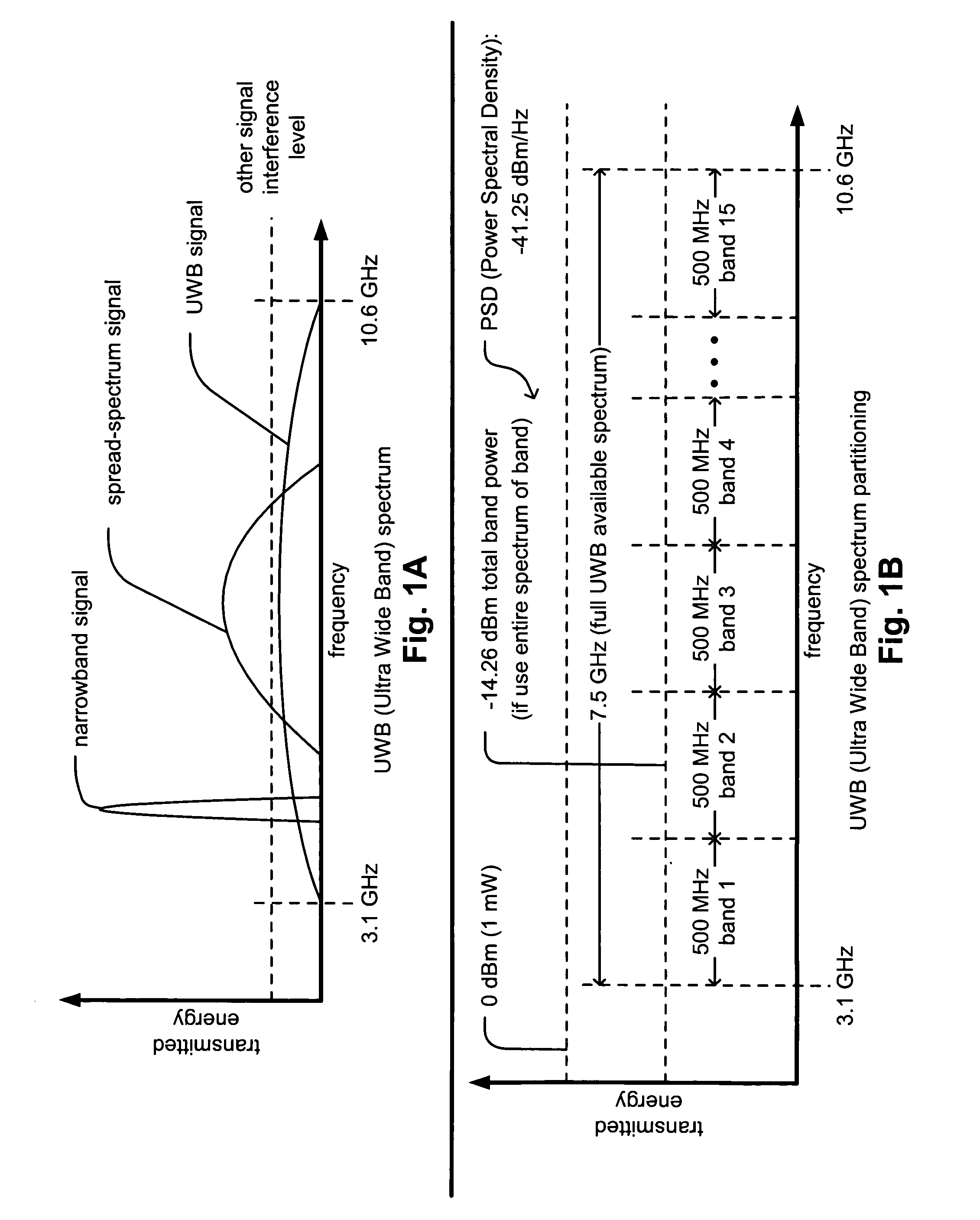 UWB (Ultra Wide Band) waveform design to minimize narrowband interference