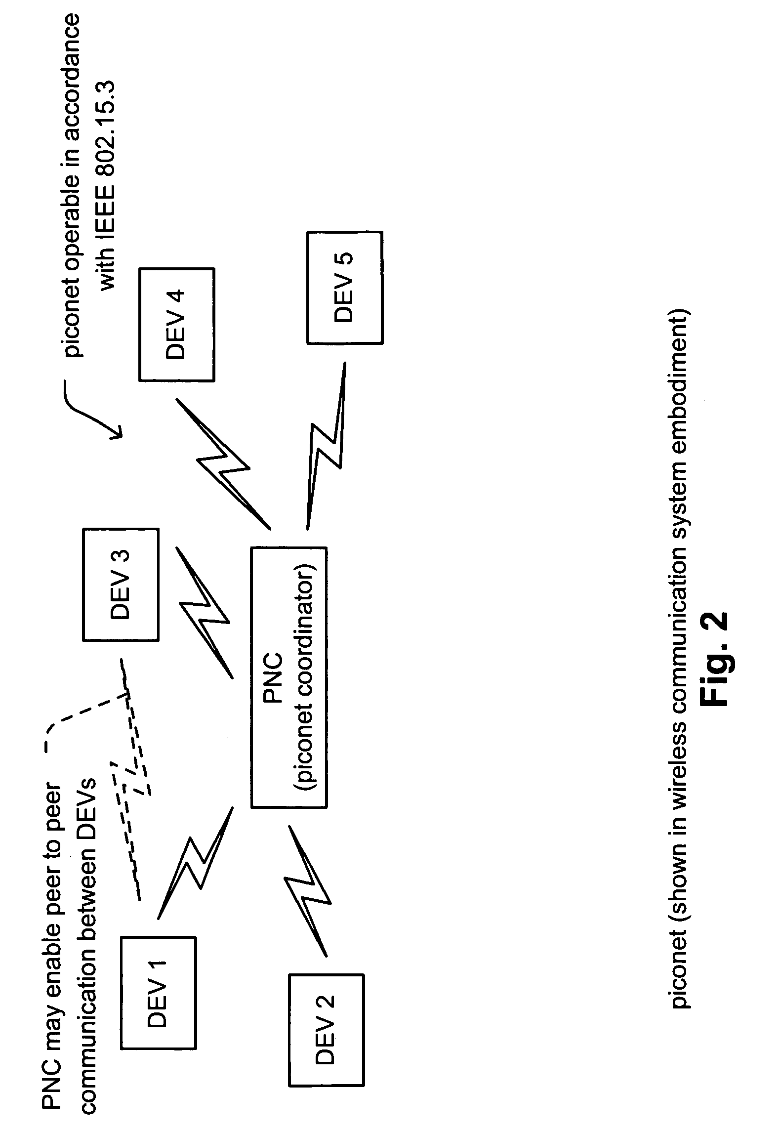 UWB (Ultra Wide Band) waveform design to minimize narrowband interference