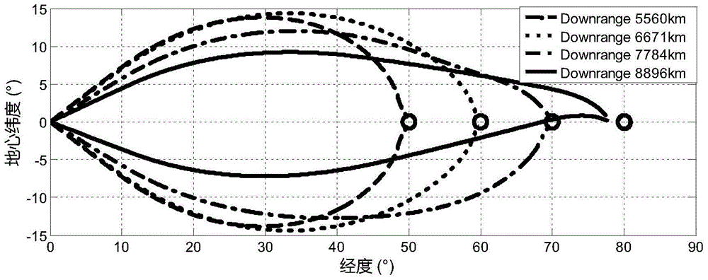 Gravity anomaly extended interpolation method of nearspace large-range maneuverable trajectory