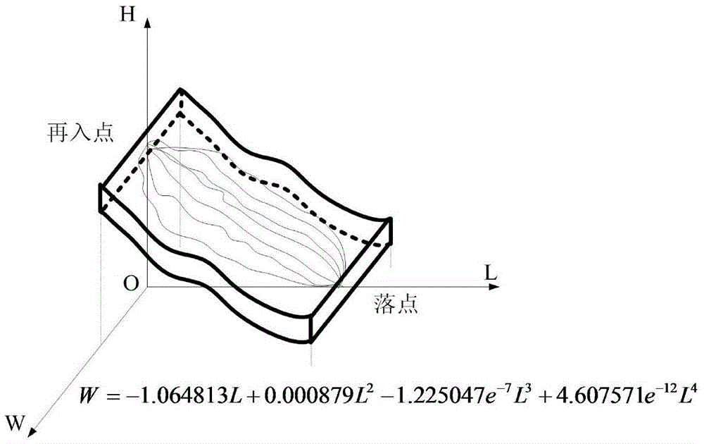 Gravity anomaly extended interpolation method of nearspace large-range maneuverable trajectory
