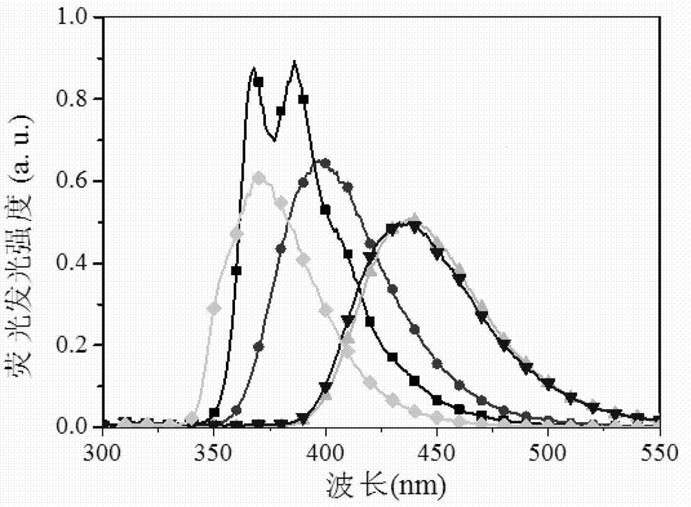 Fluorenyl aromatic phosphine oxide photoelectric material and preparation method thereof