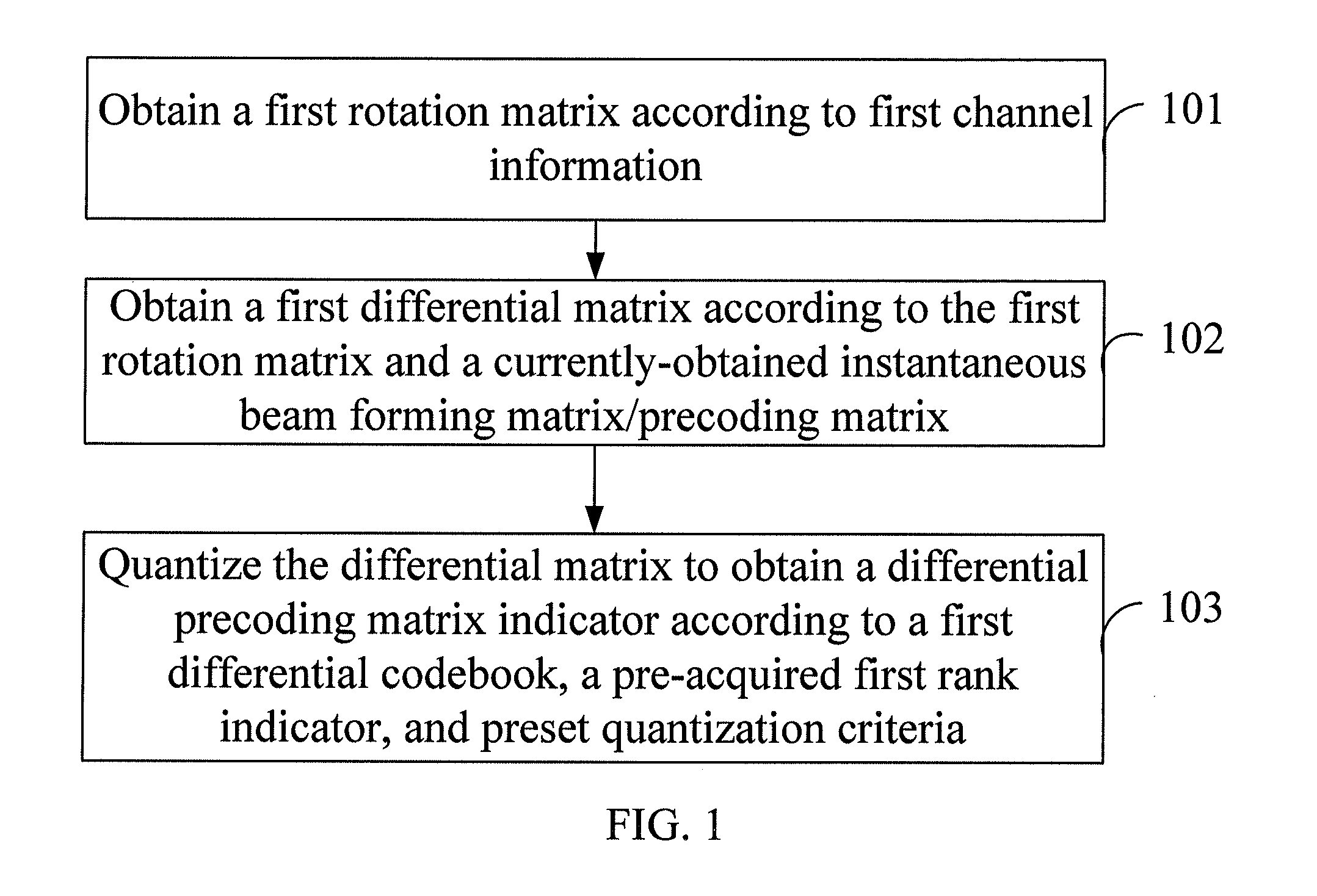 Method and apparatus for obtaining precoding matrix indicator