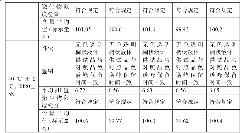 Ibuprofen microenema preparation and preparation method thereof