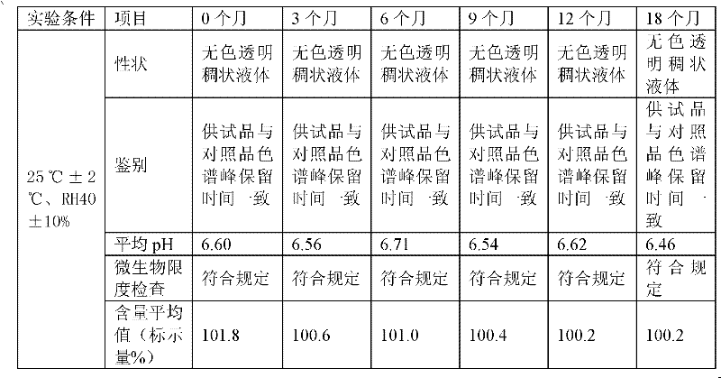 Ibuprofen microenema preparation and preparation method thereof