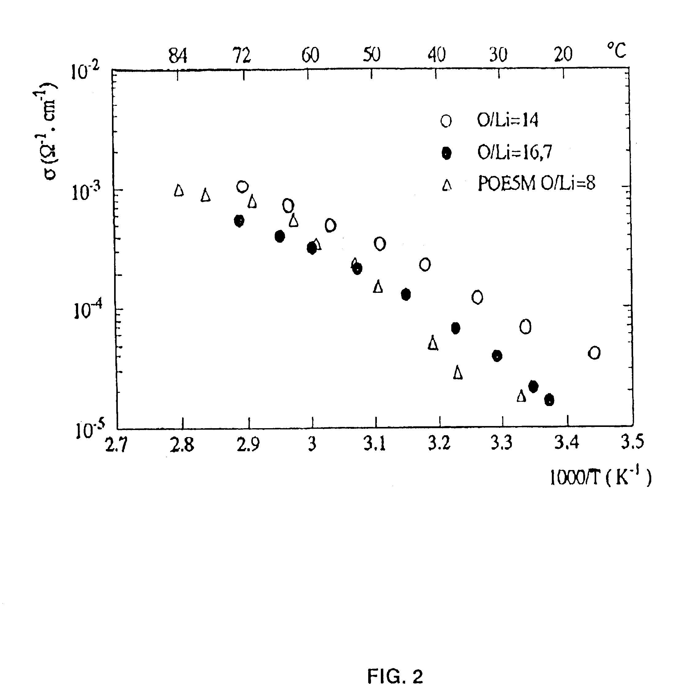 Copolymer of ethylene oxide and at least one substituted oxirane carrying a cross-linkable function, process for preparation thereof and use thereof for producing materials with ionic conduction