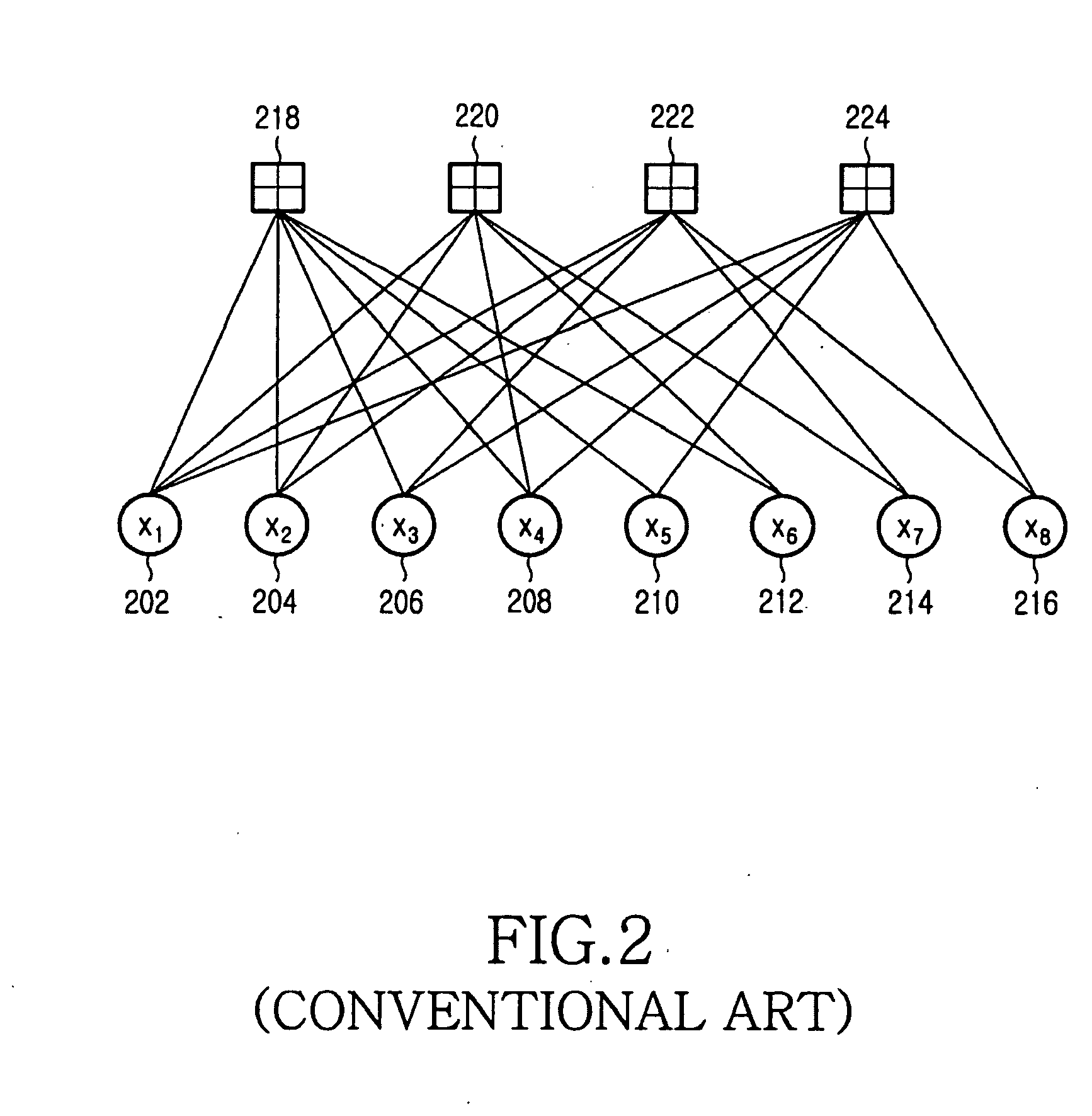 Apparatus and method for channel encoding/decoding in communication system using variable-length LDPC codes
