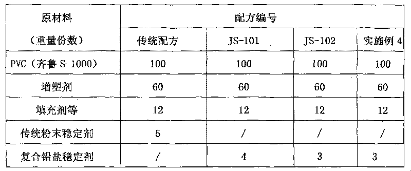 Ultra-dispersed composite stabilizer for polychloroethylene and preparation thereof