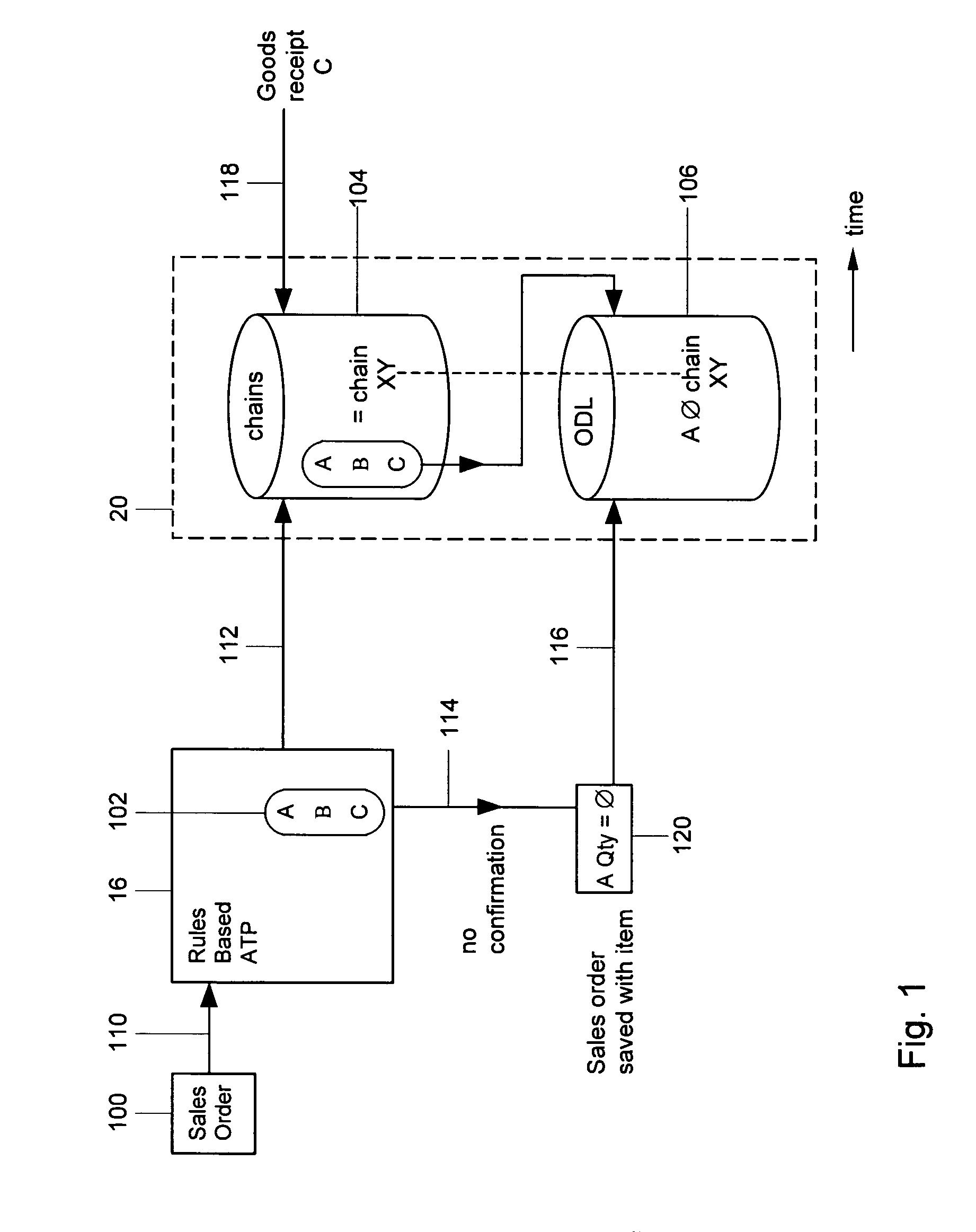 Systems and methods for validating subsititution chains of an order