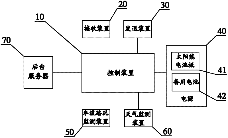 Vehicle identity information acquisition terminal