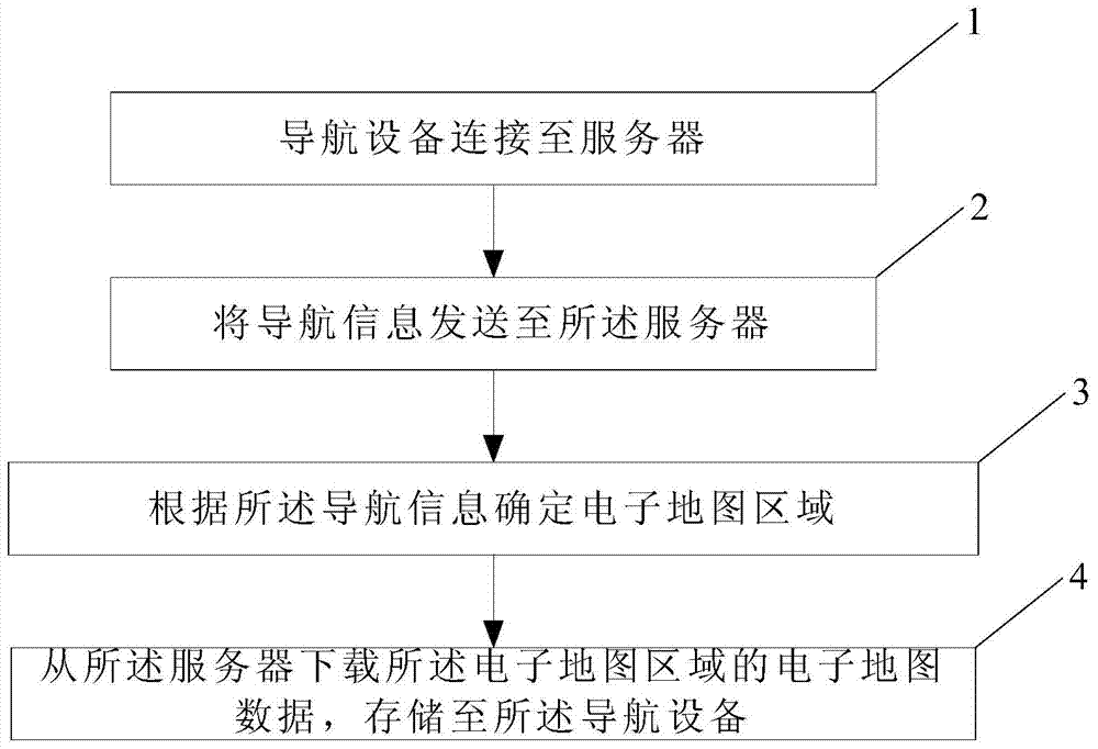 Map data downloading method and navigation device