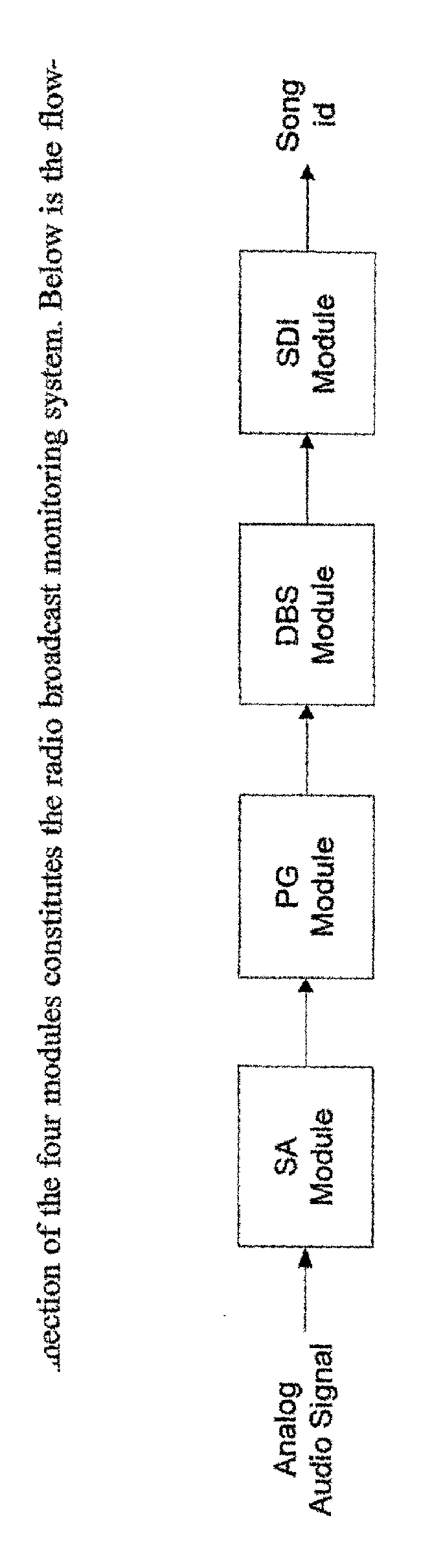 Method and apparatus for automatic detection and identification of broadcast audio and video signals