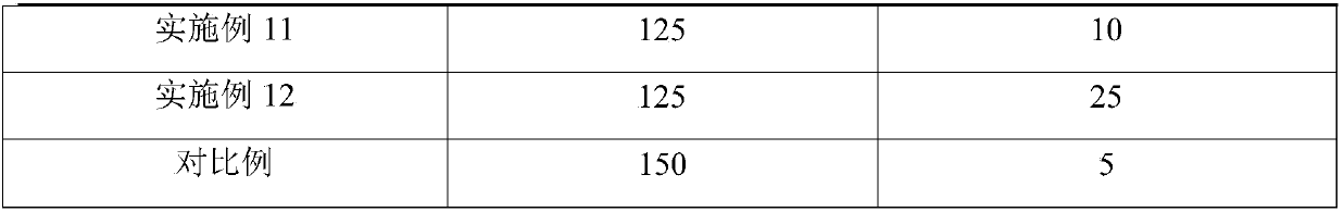 Application of deuterium-depleted water in glucose injection and glucose deuterium-depleted water injection