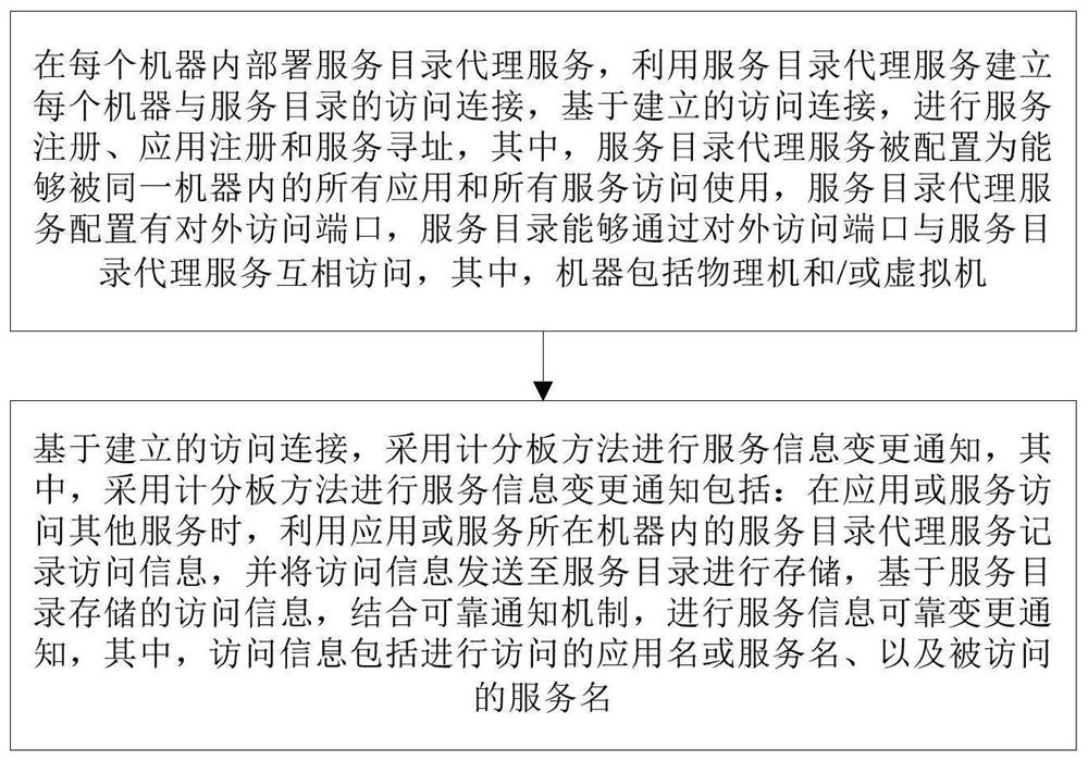 Service management method based on service directory proxy servitization and scoreboard method