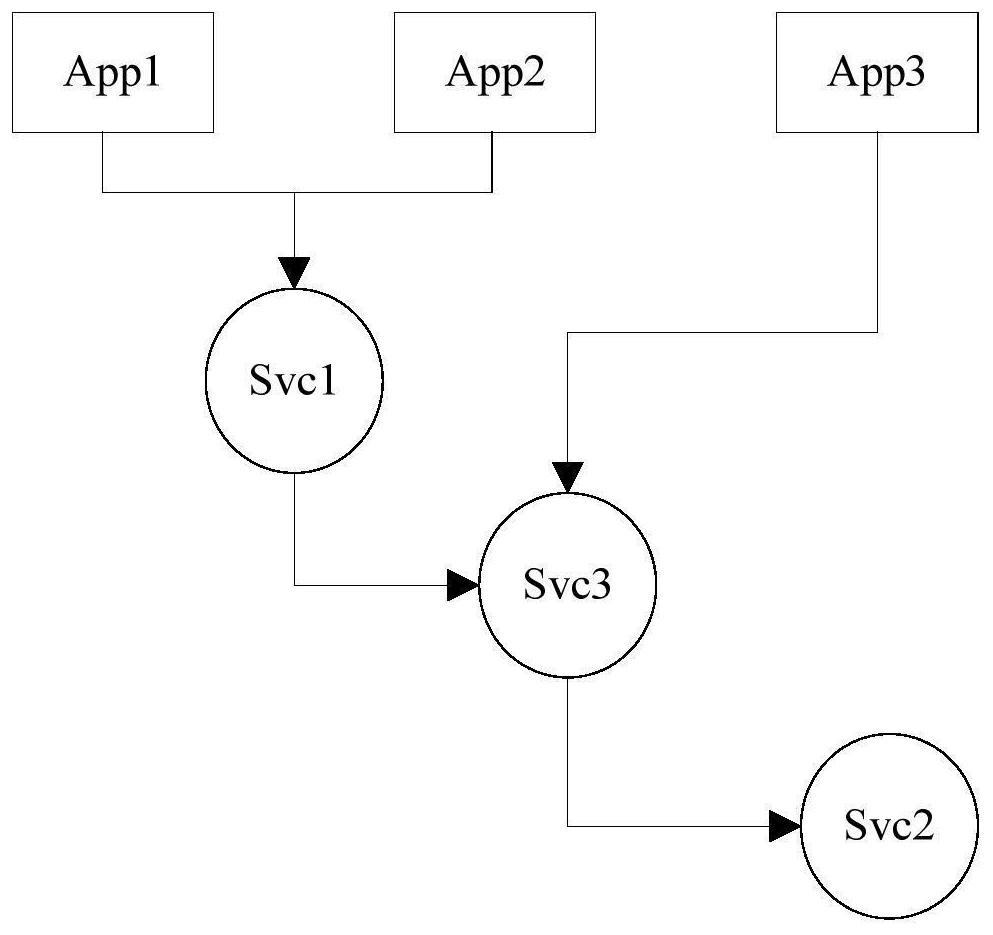 Service management method based on service directory proxy servitization and scoreboard method