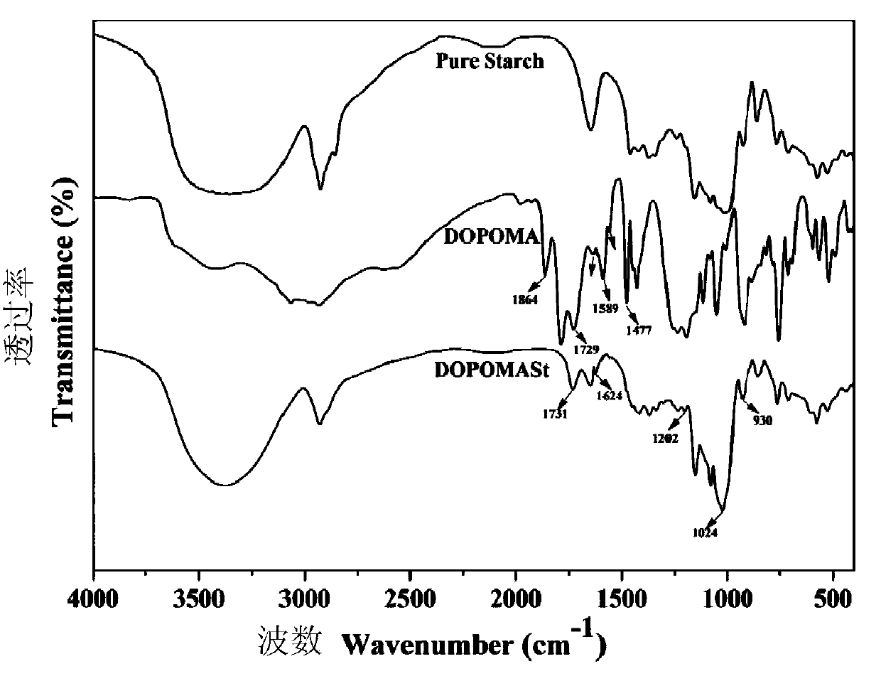 A kind of bio-based phosphorus-containing starch and its preparation method and application