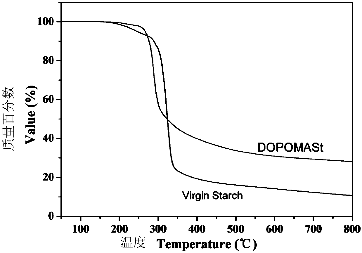 A kind of bio-based phosphorus-containing starch and its preparation method and application