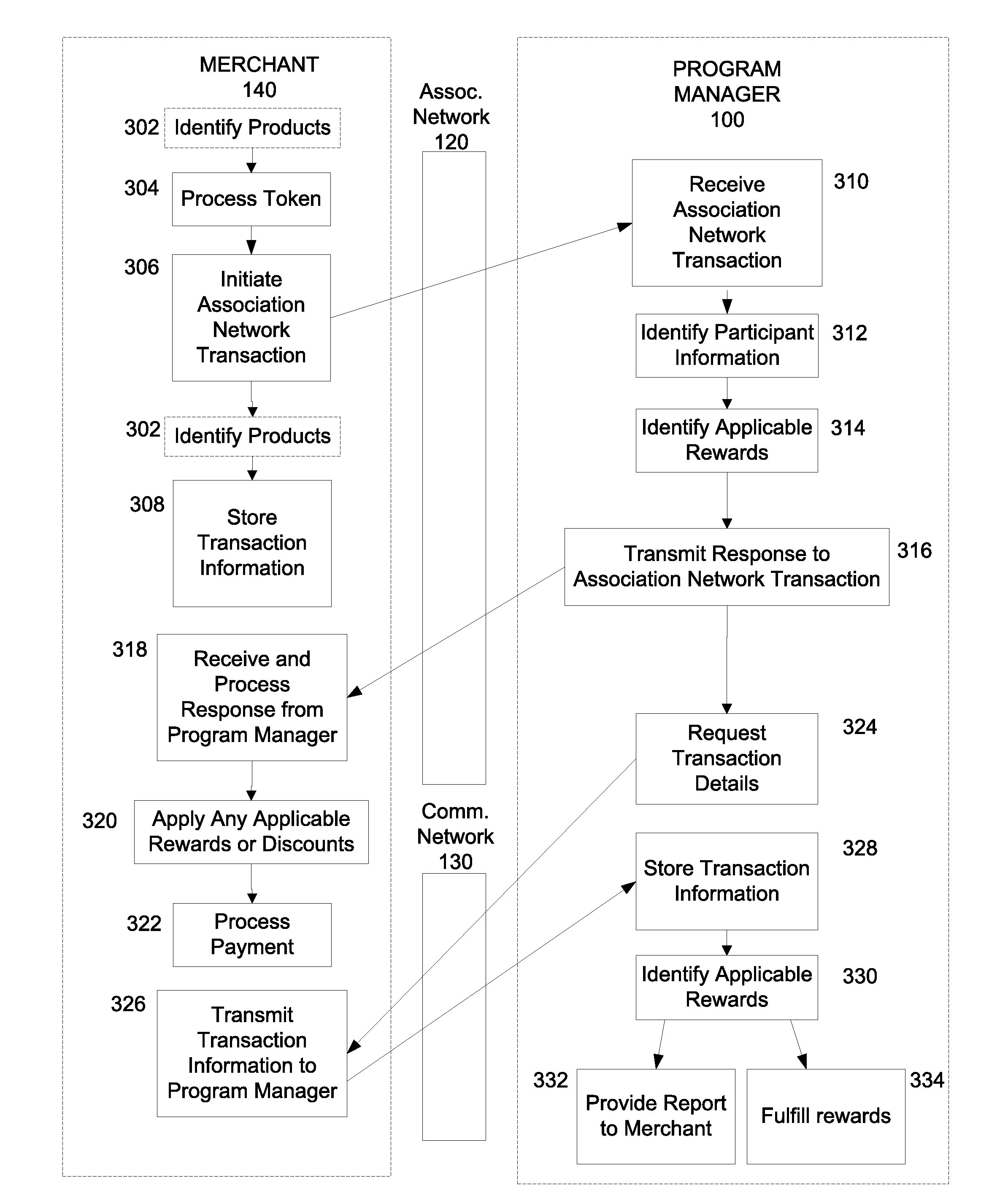 System and Method for Managing a Loyalty Program Via an Association Network Infrastructure