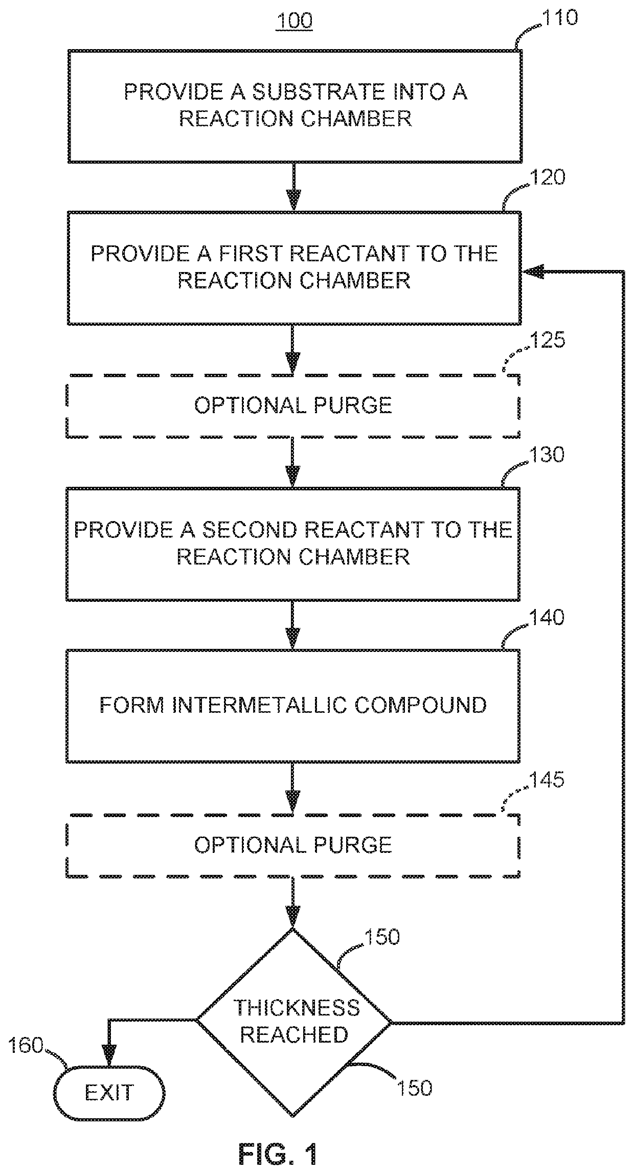 Cyclic deposition methods for forming metal-containing material and films and structures including the metal-containing material