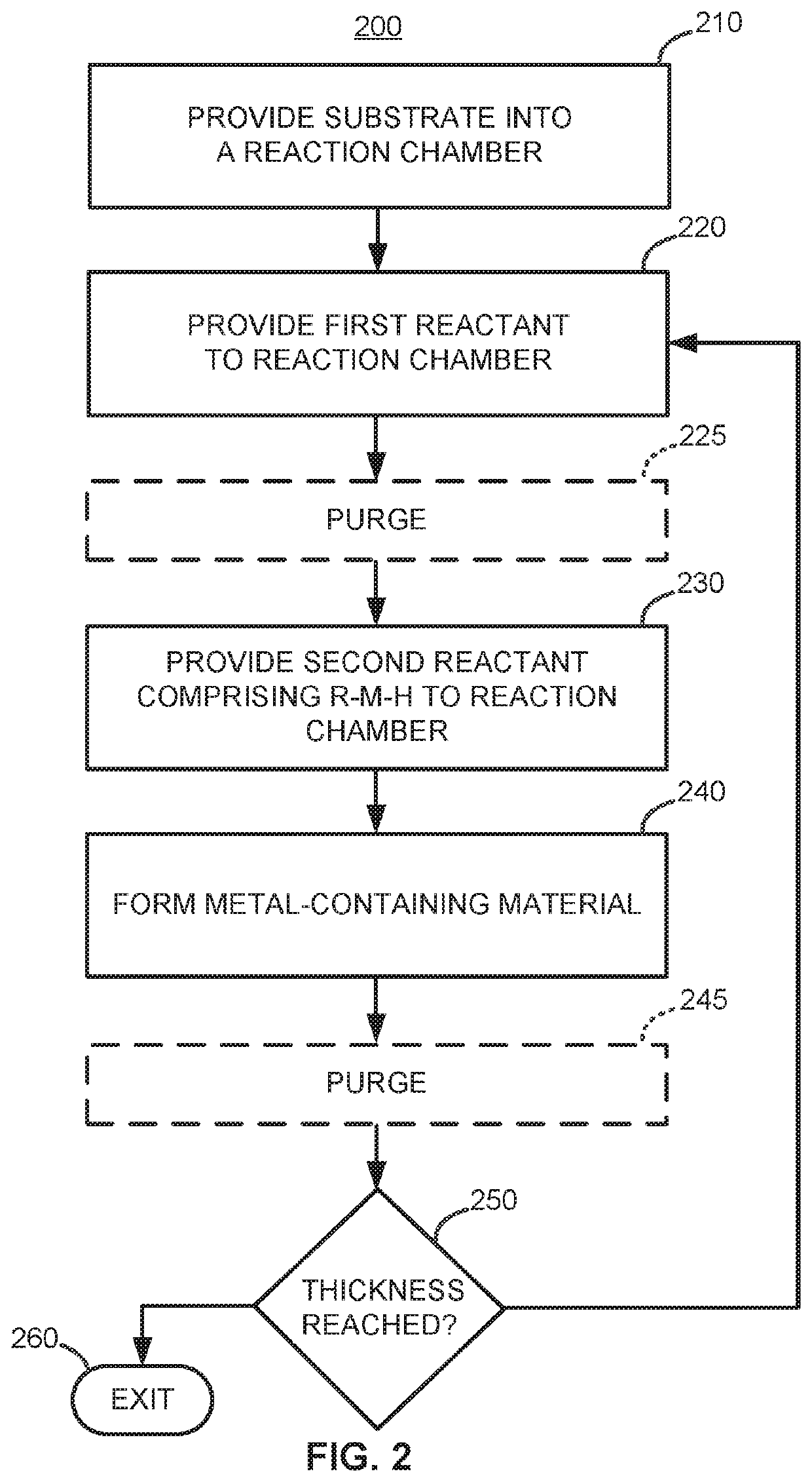 Cyclic deposition methods for forming metal-containing material and films and structures including the metal-containing material