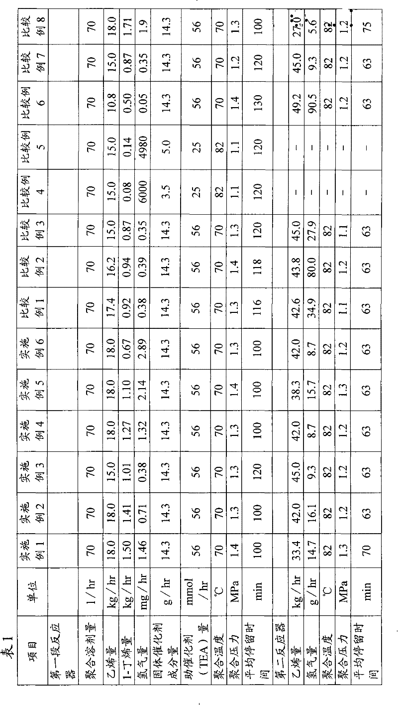 Polyethylene resin composition for injection molding container cover