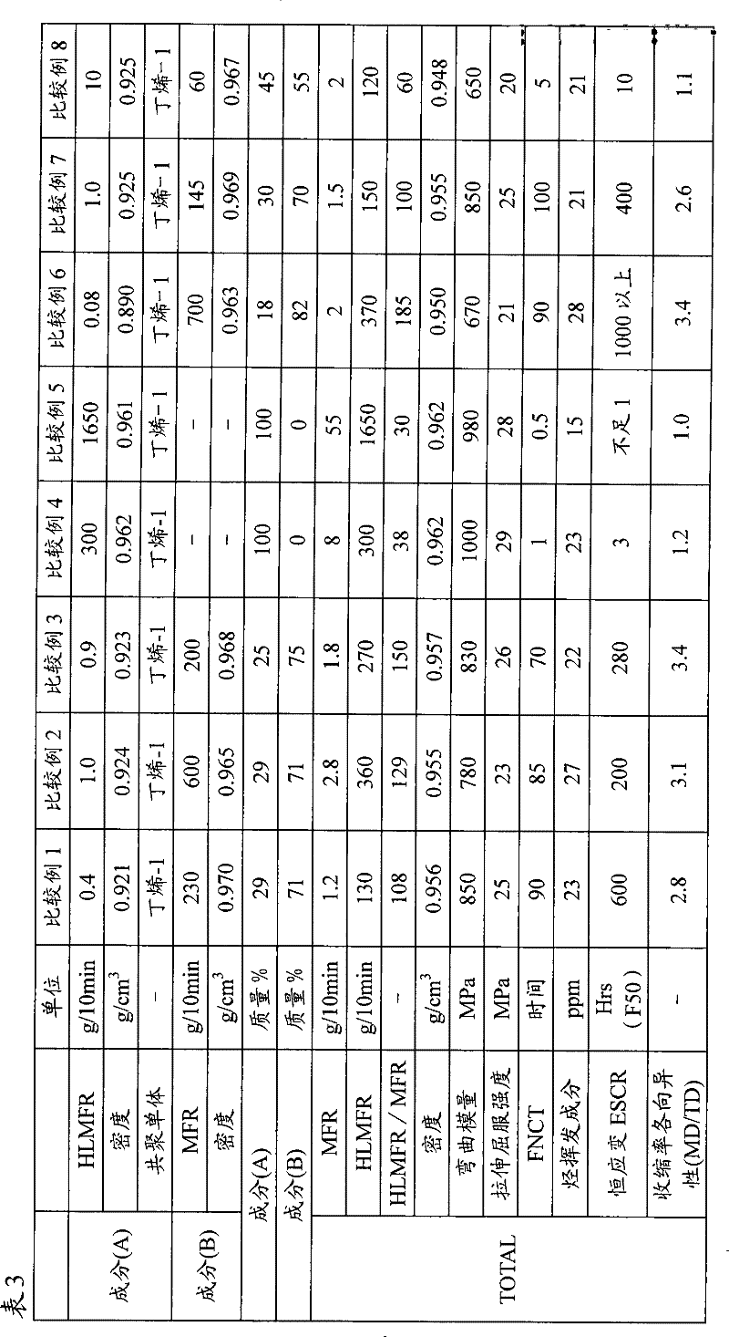 Polyethylene resin composition for injection molding container cover