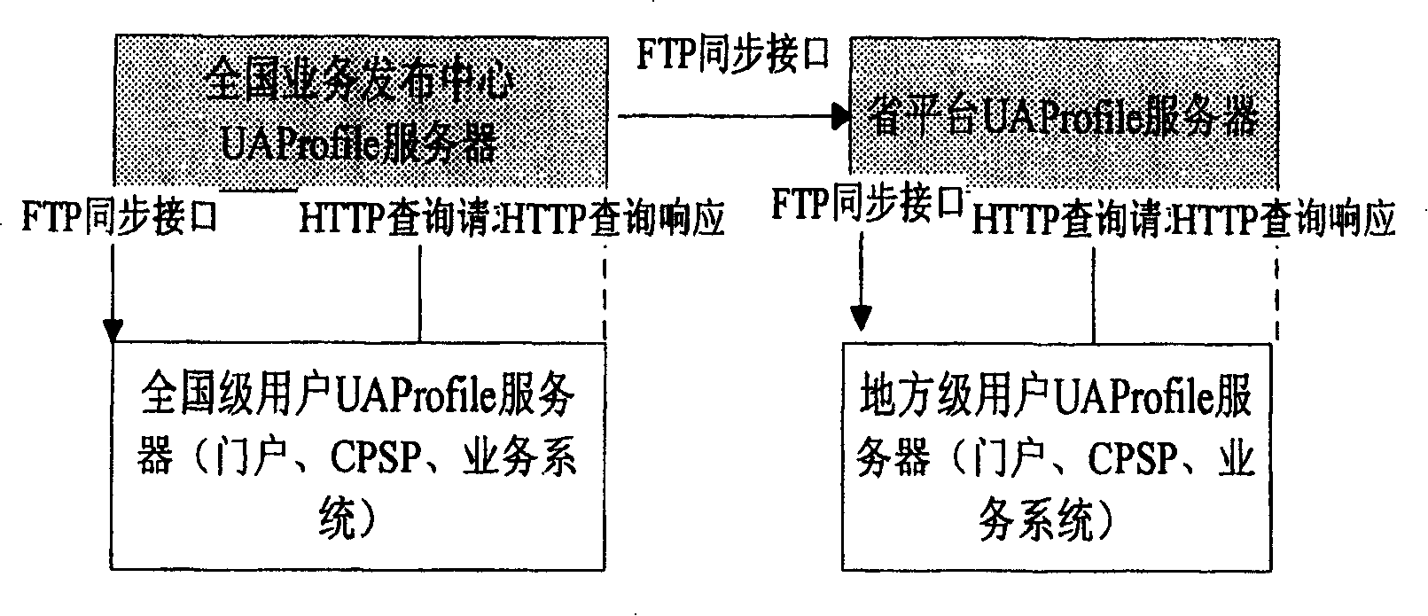 System for managing mobile terminal capability information