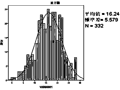 Method for presenting cognitive diagnosis report of English reading of college students