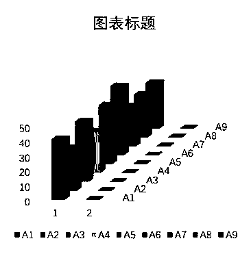 Method for presenting cognitive diagnosis report of English reading of college students