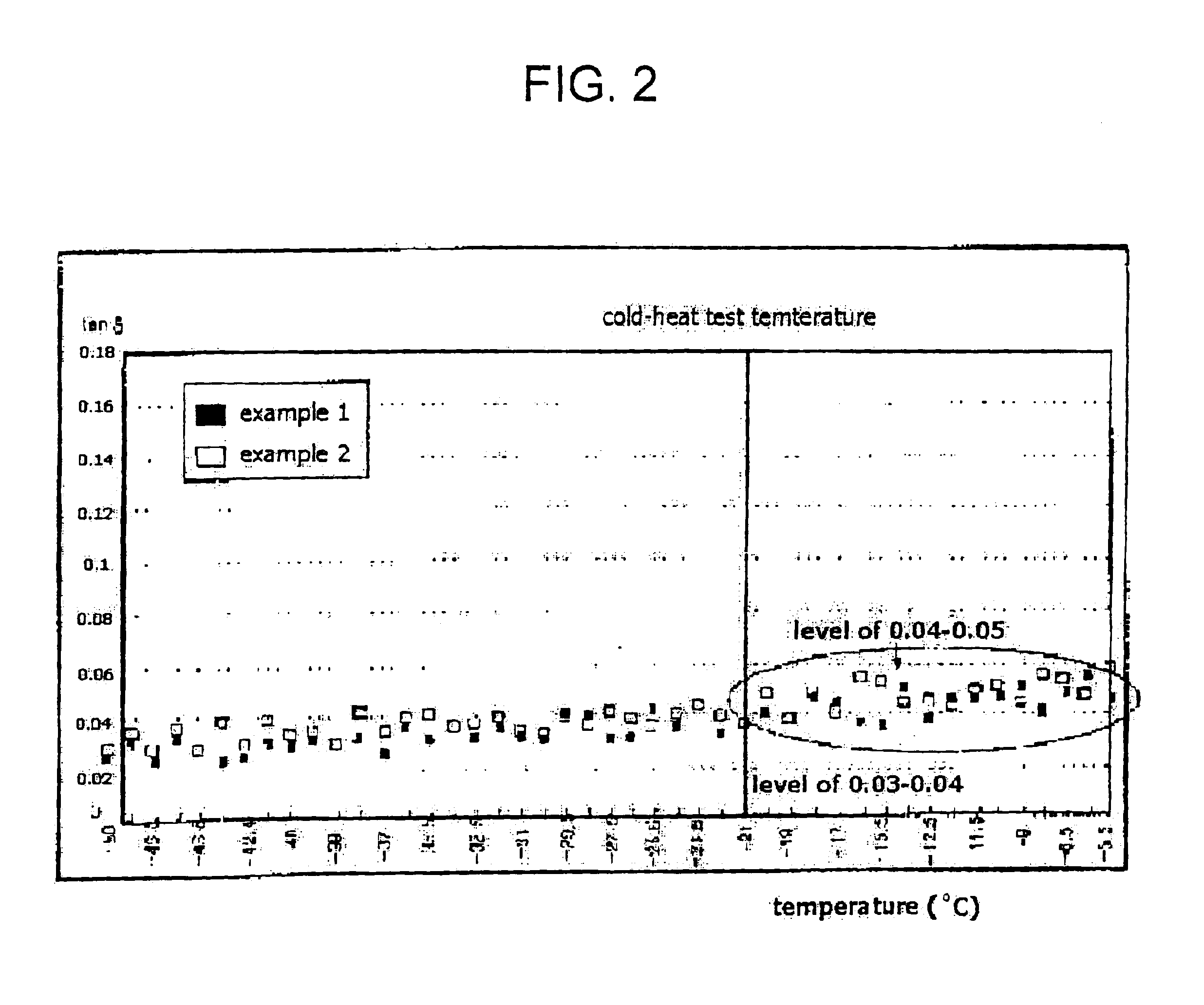 Raw materials for anti-cracking polyurethane foams and method for preparing the same