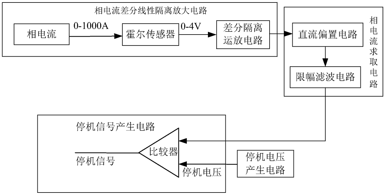 A high-power double-rotation brushless DC motor overcurrent protection device