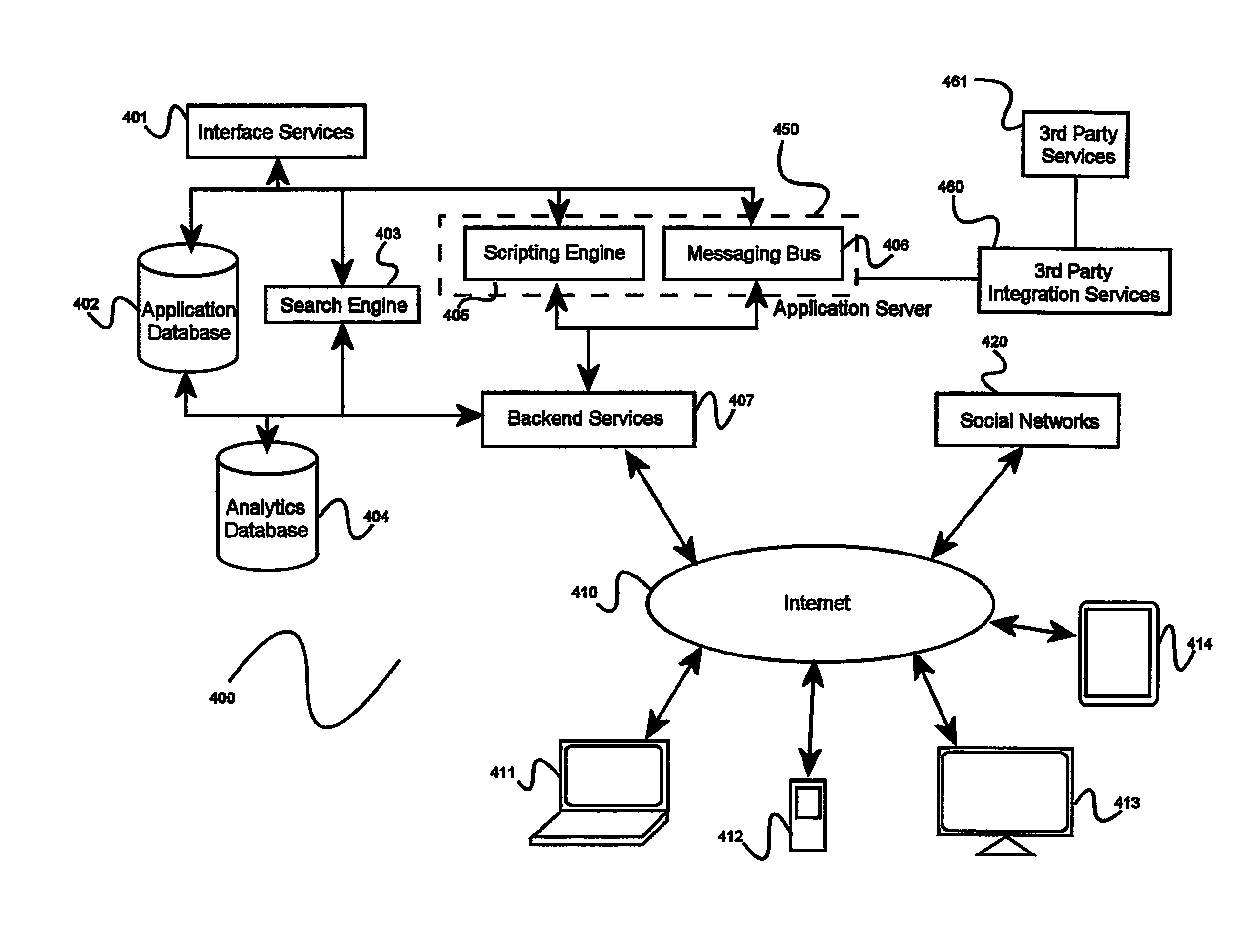 System and method for brand management using social networks