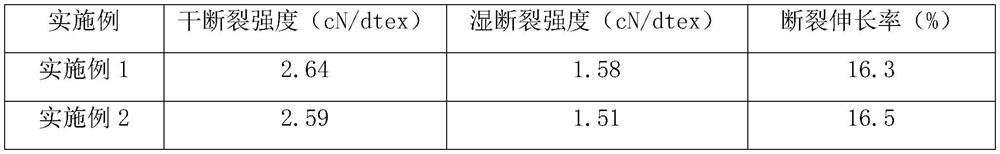 A kind of preparation method of rare earth modified regenerated cellulose fiber