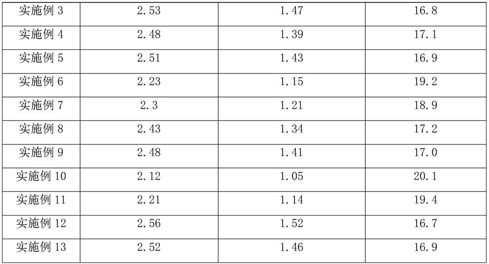 A kind of preparation method of rare earth modified regenerated cellulose fiber