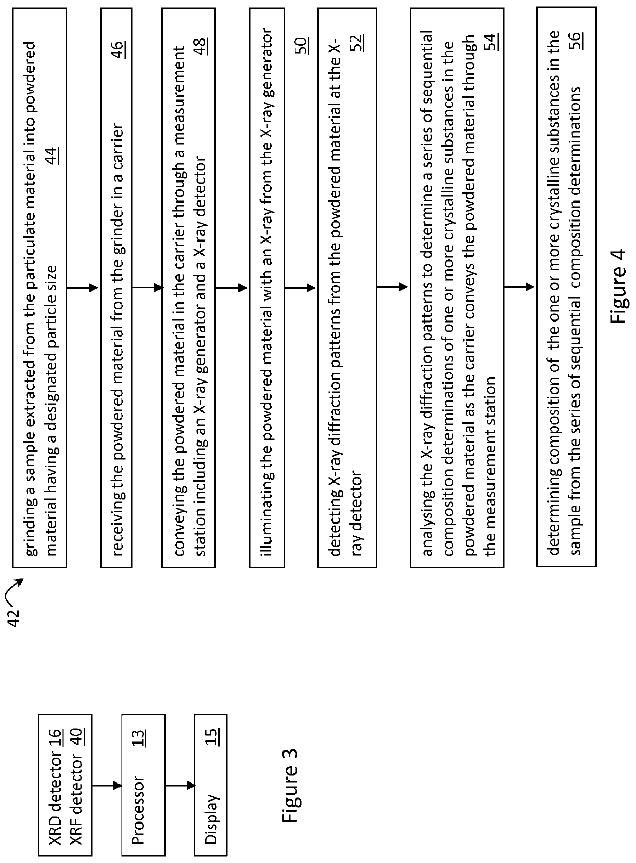 Method and apparatus for analysing particulate material