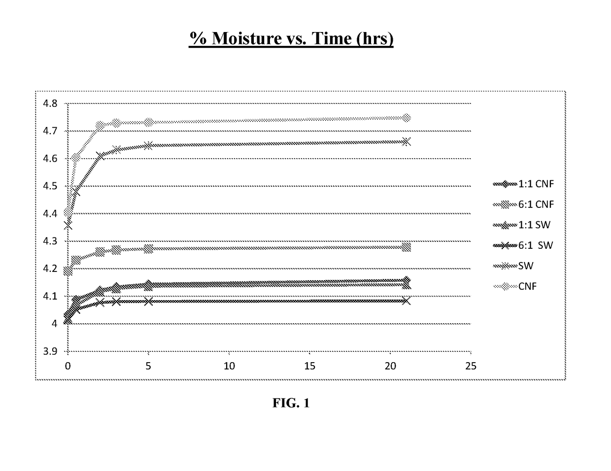 Methods of controlling the hydrophilicity of cellulose