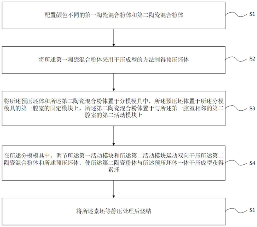 Colored ceramic material and preparation method and application thereof