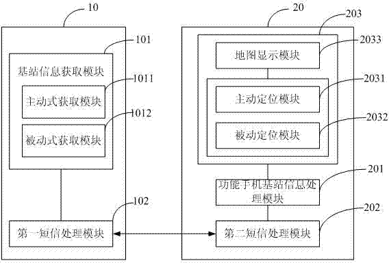 Method and system for feature phone positioning