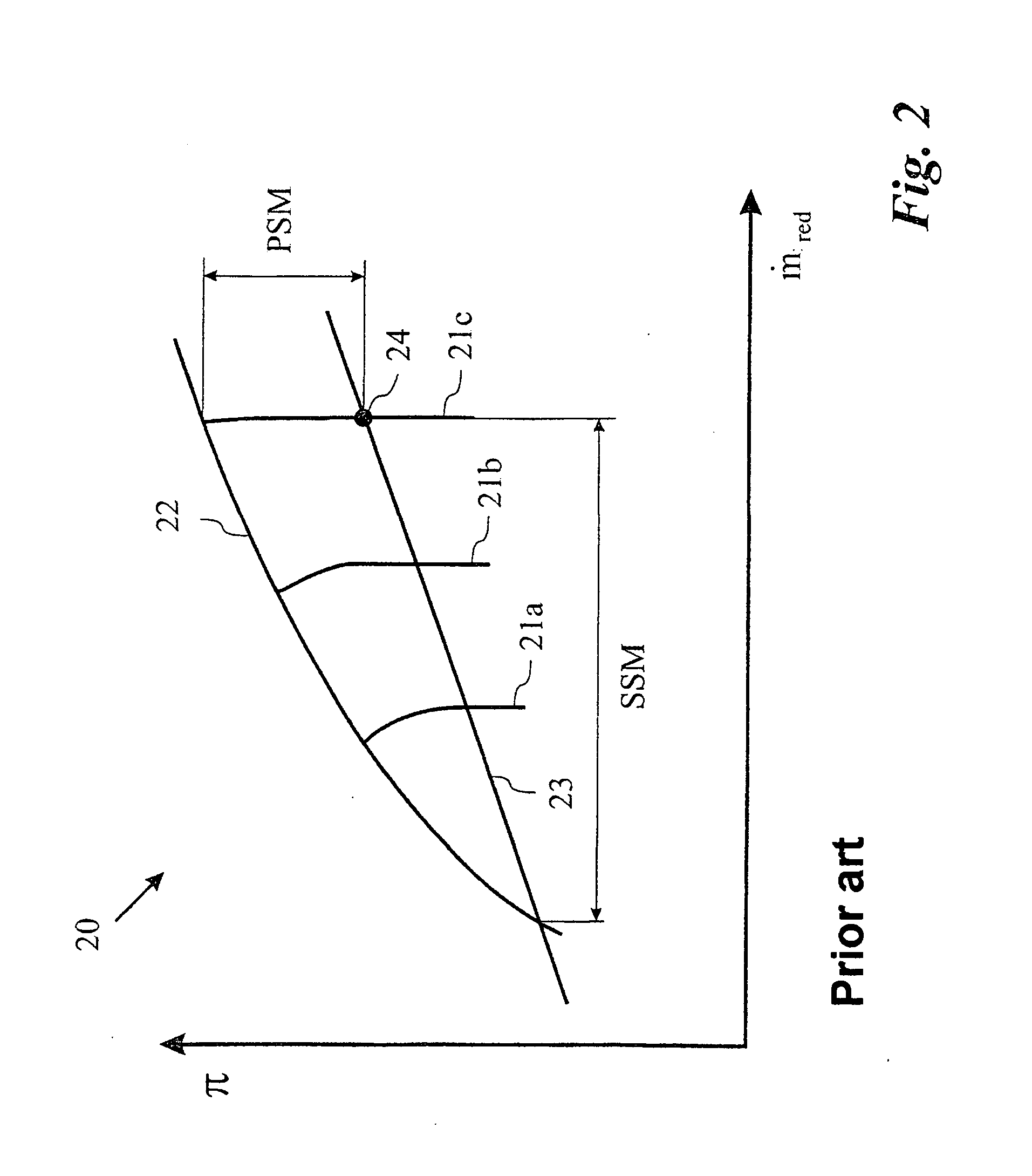 Method for increasing the aerodynamic stability of a working fluid flow of a compressor