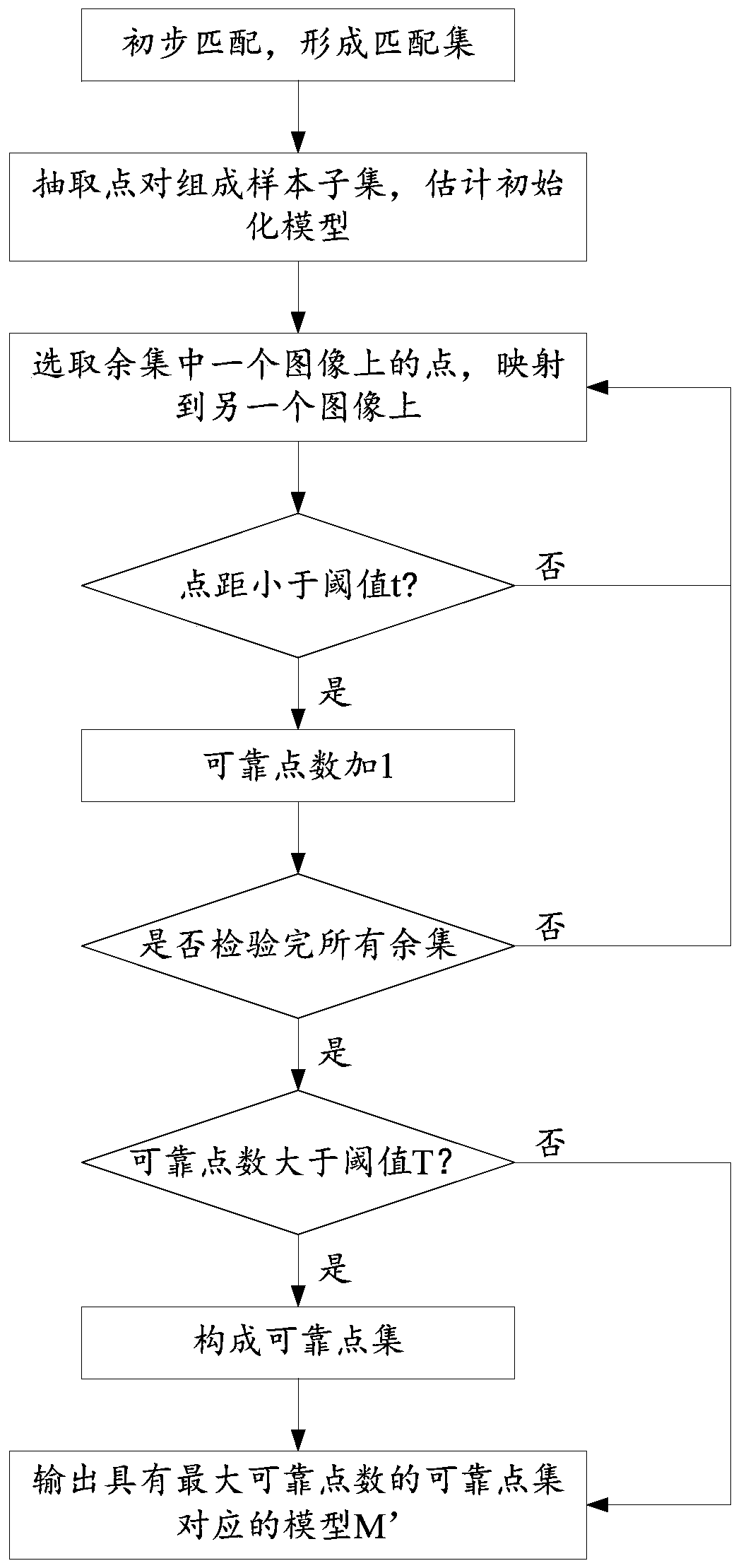 Image registration method