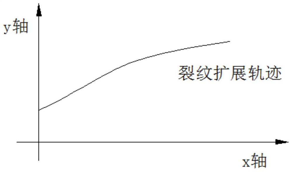 Method for determining dispersion coefficient of theoretical value of aircraft structure crack propagation life