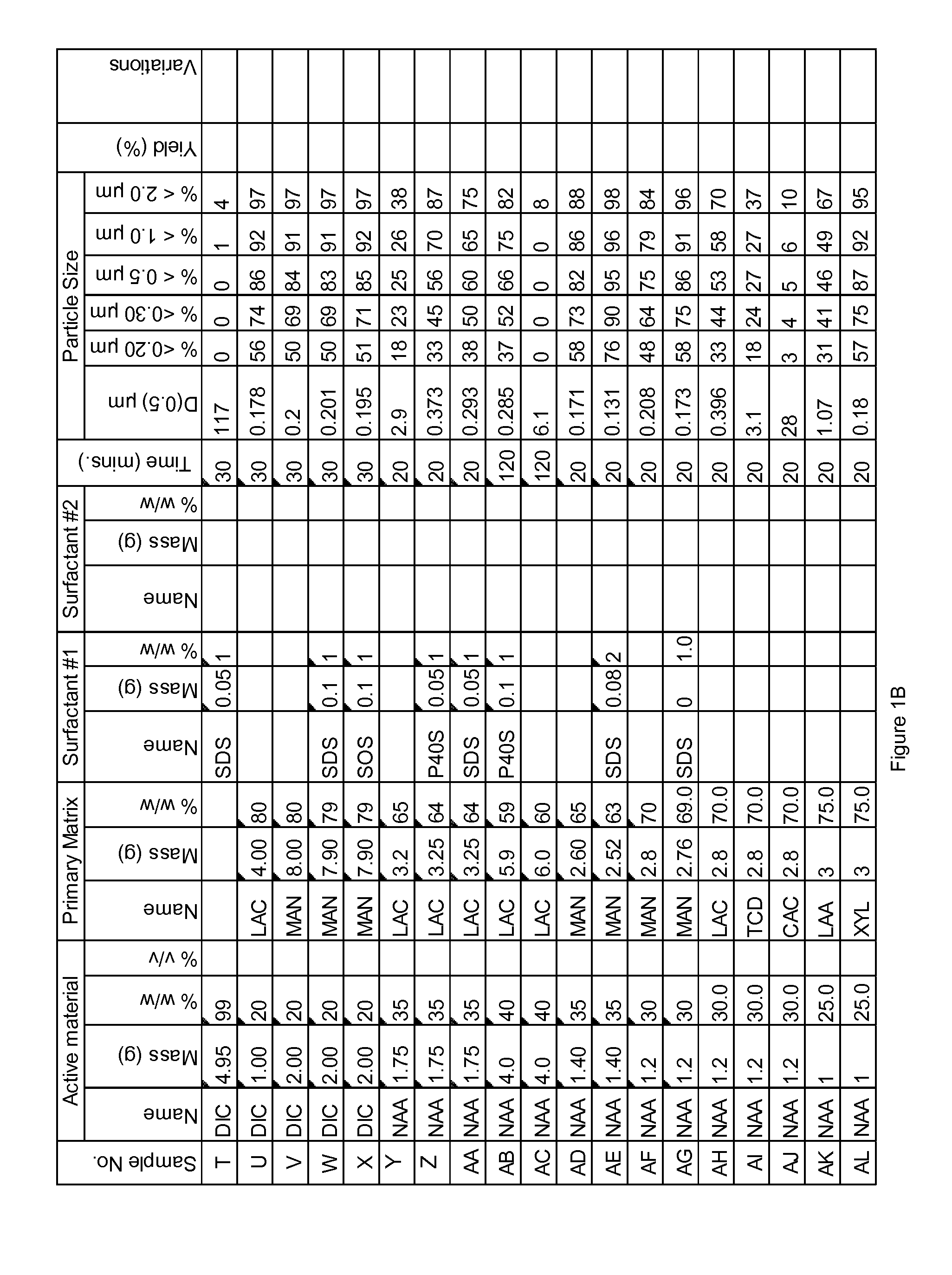 Novel formulation of naproxen