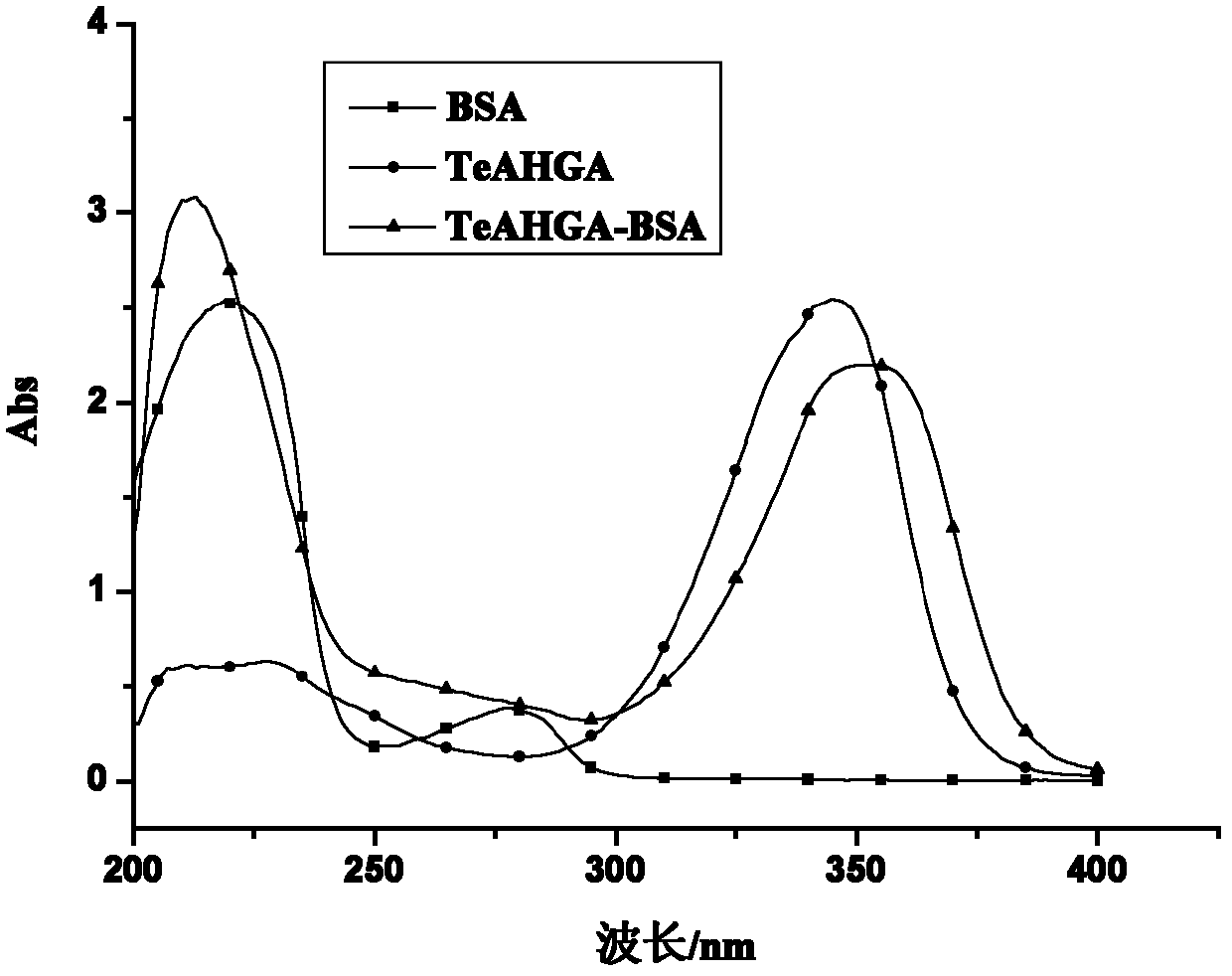 Half antigen and antigen of tenuazonic acid and preparation method and application thereof