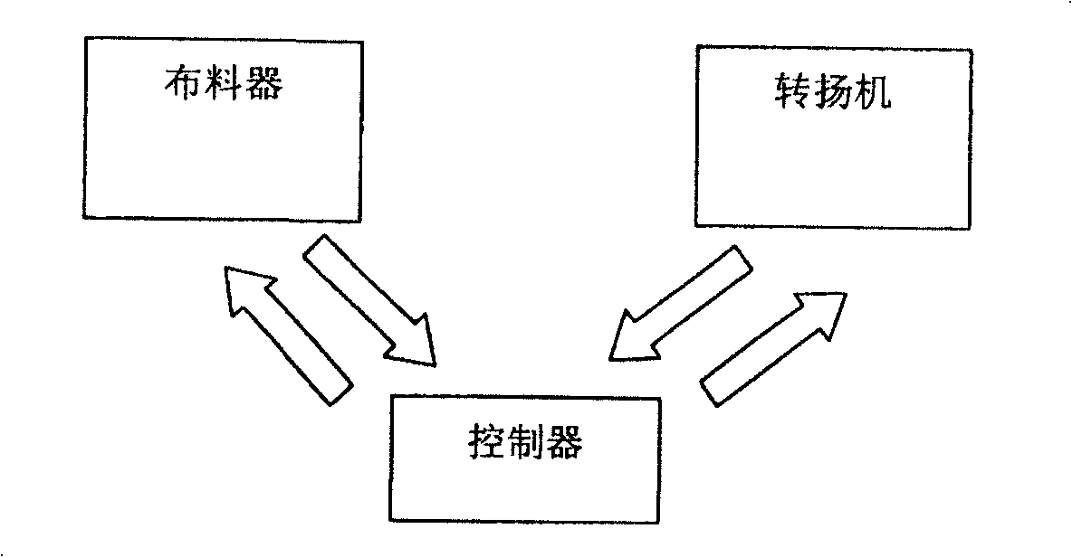 Automated control method for shaft kiln distributing device and the device