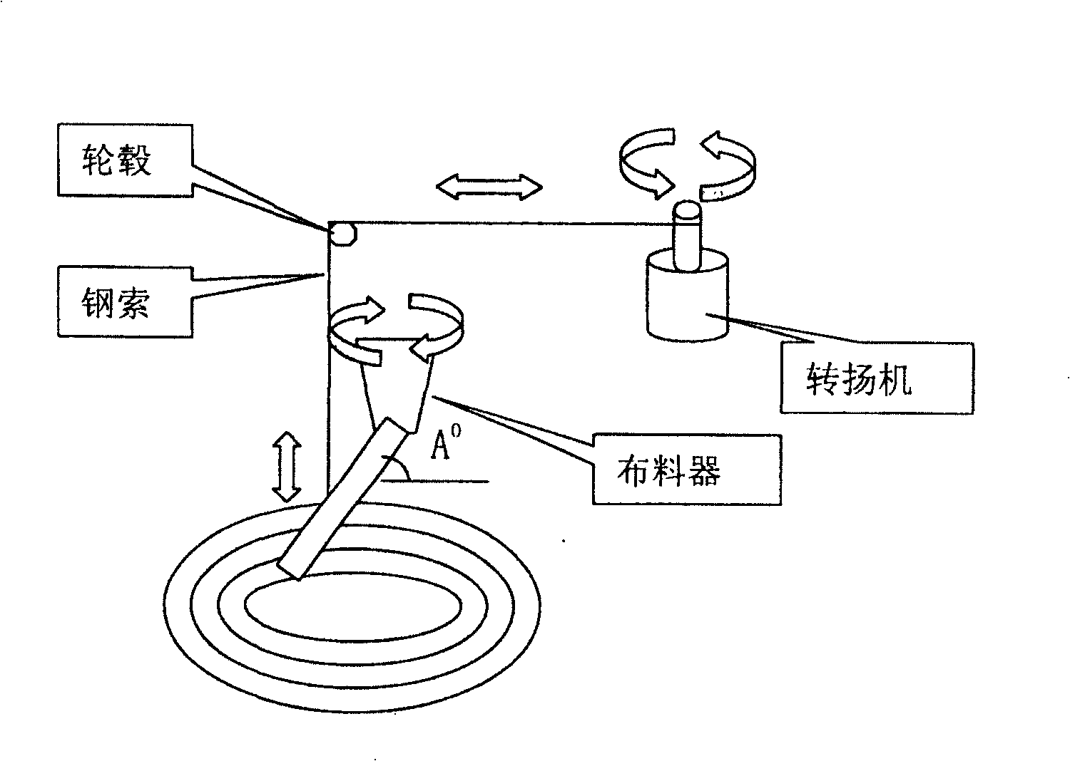 Automated control method for shaft kiln distributing device and the device