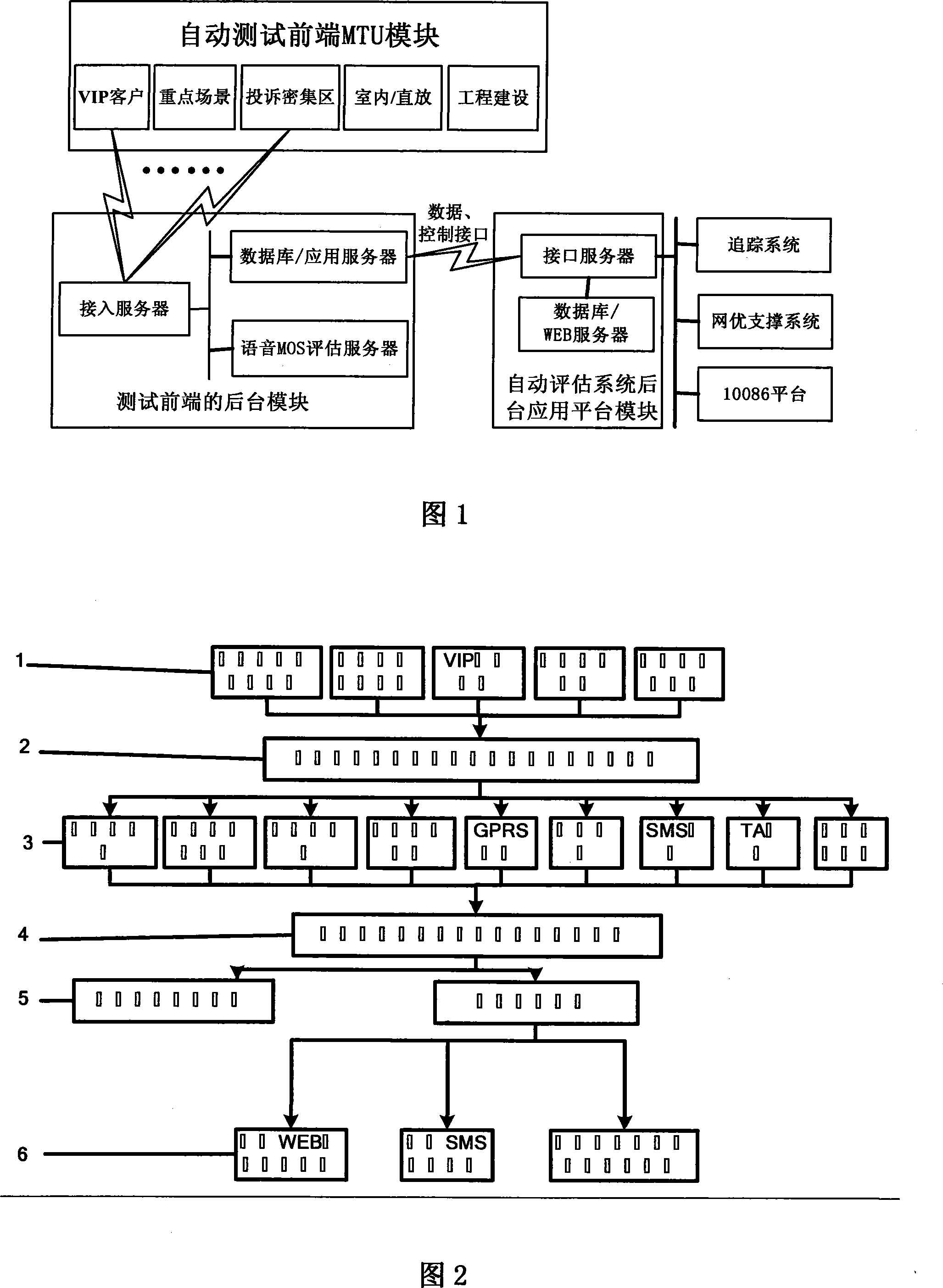 An automatic evaluating and analyzing device and method for mobile communication network quality