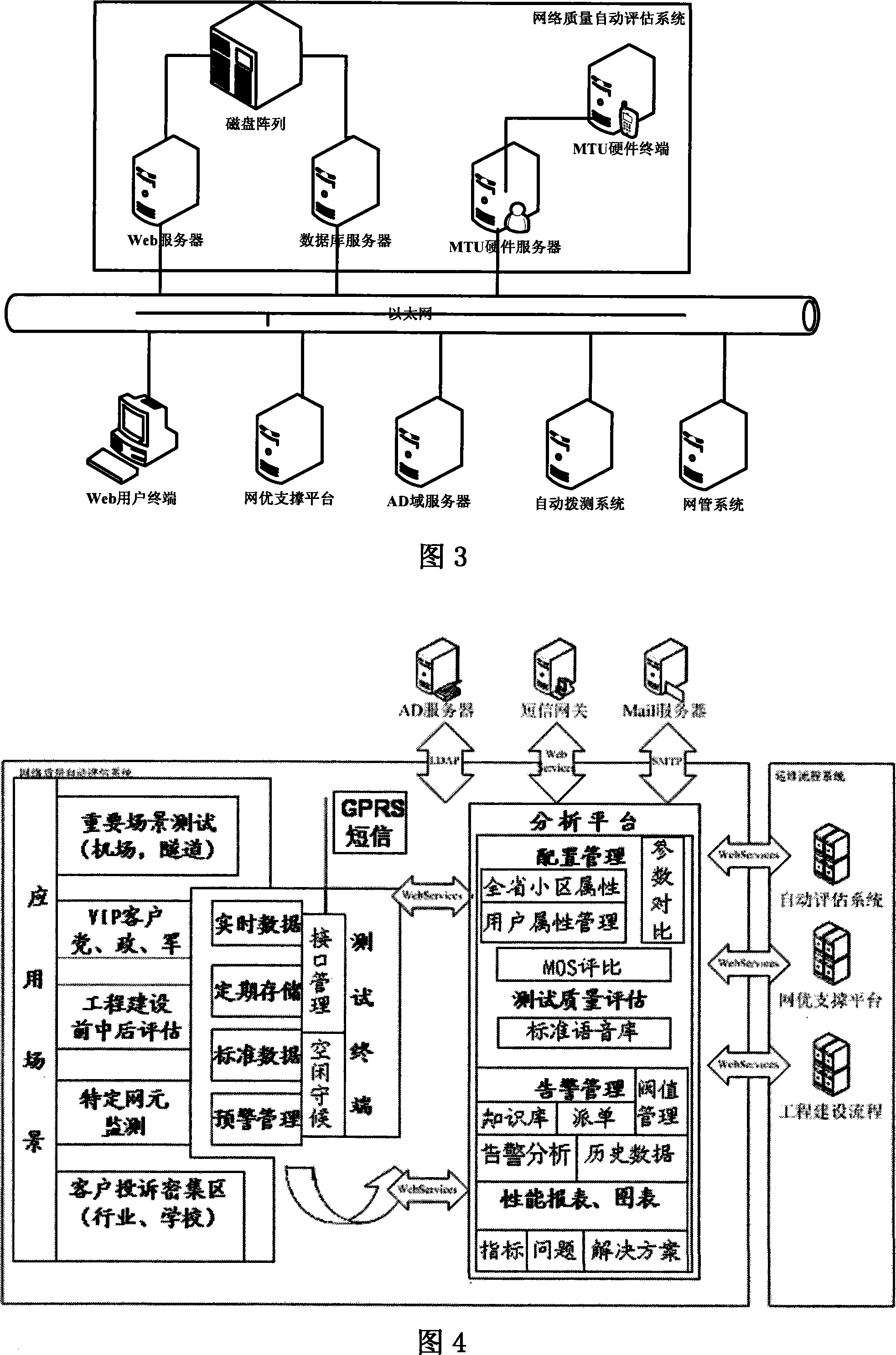 An automatic evaluating and analyzing device and method for mobile communication network quality