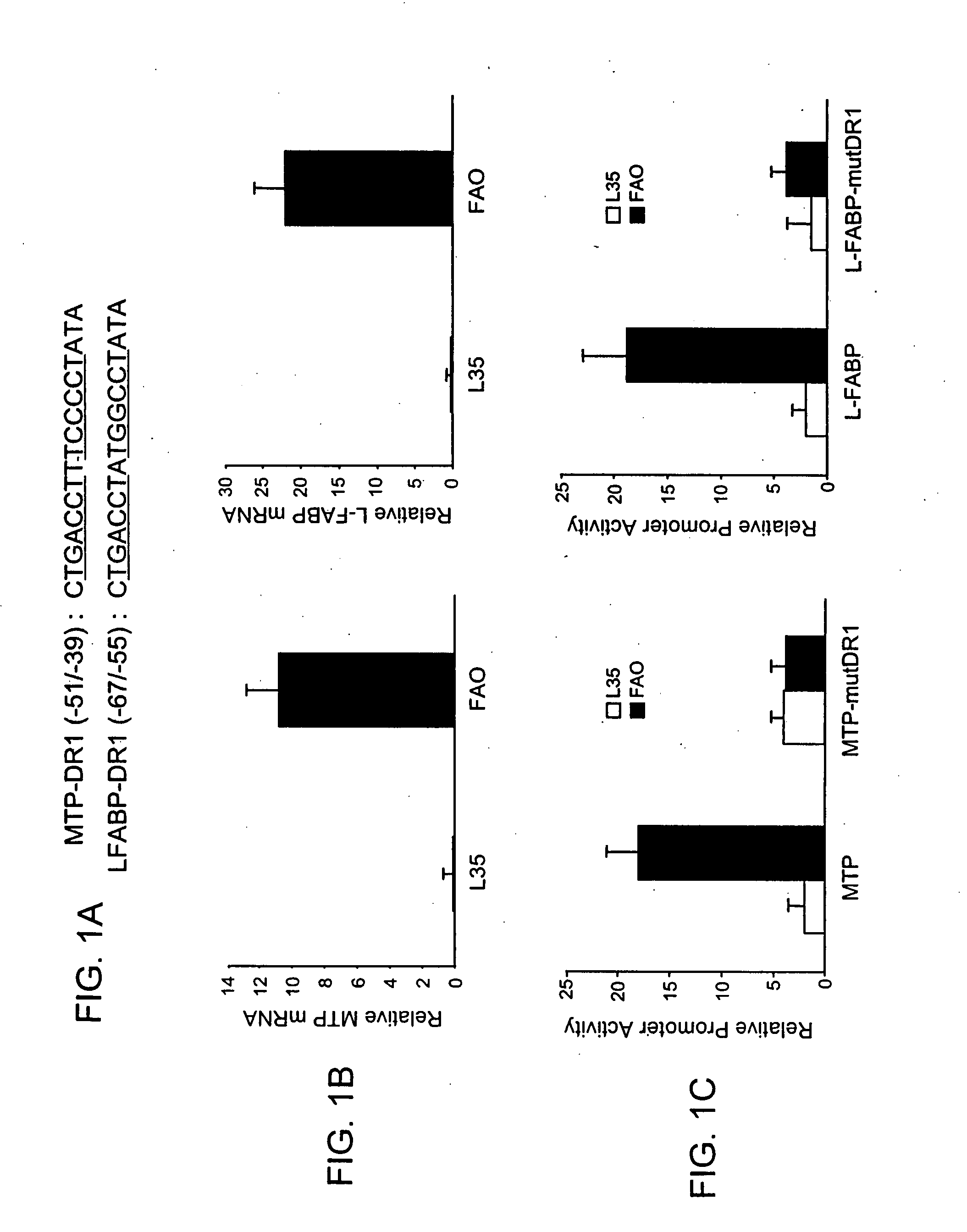 Compositions and methods for ameliorating hyperlipidemia