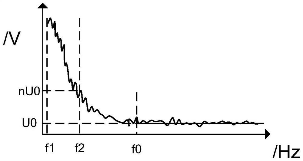 Method for monitoring space debris impact on spacecraft sealed cabin of special-shaped structure