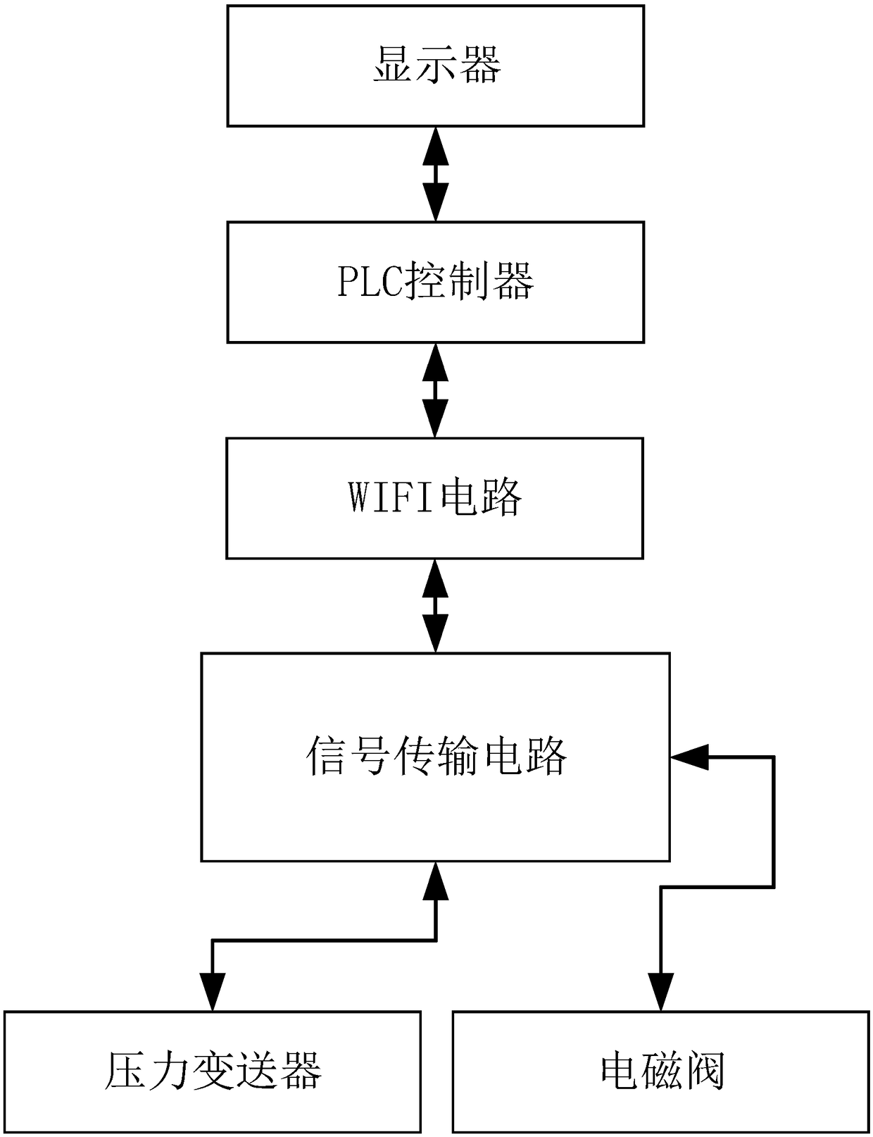 Inspection device and working method of inspection device for automobile tire pressure monitoring system and new energy automobile